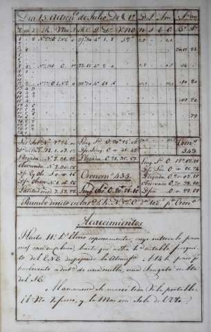 150