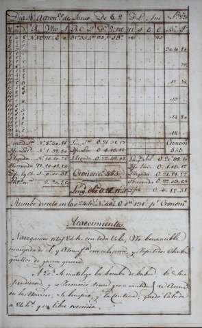 151