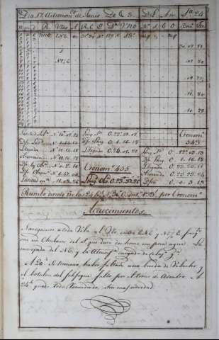 152