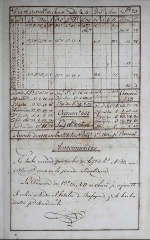 153