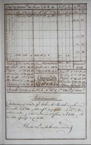 159