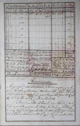 160