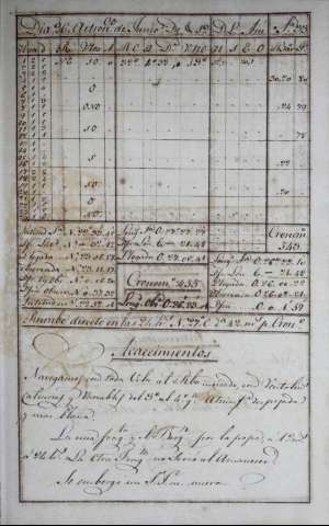 161