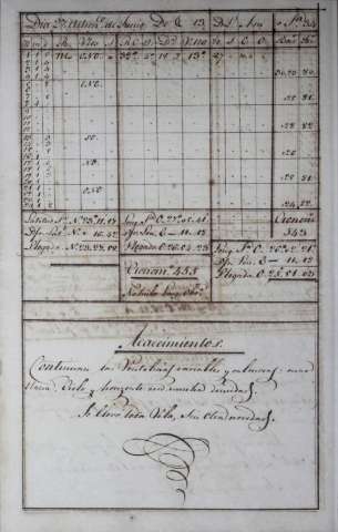 162