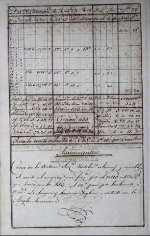 164