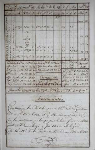 167
