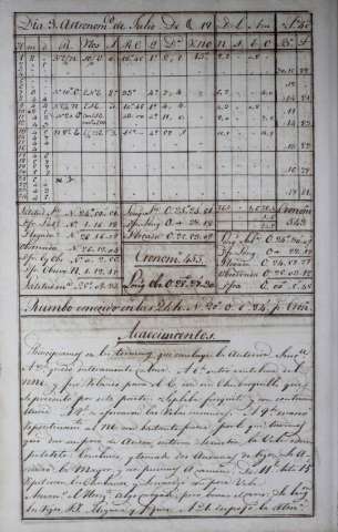 168