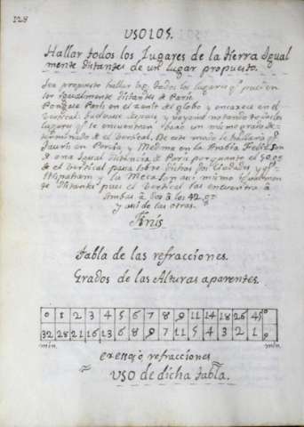 140