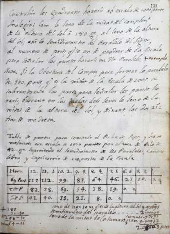147