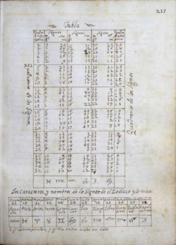 239