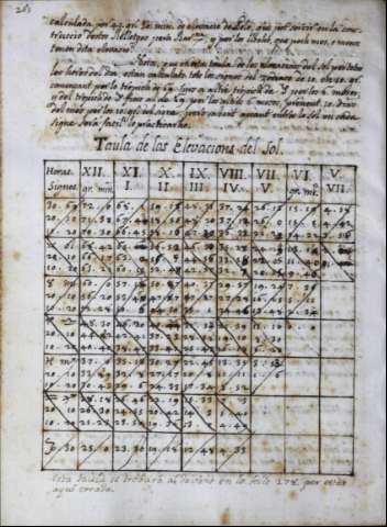 290