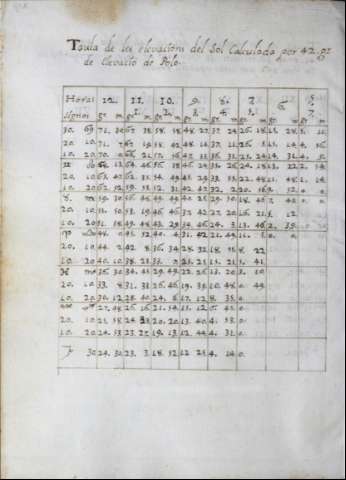 308