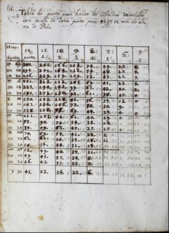 392