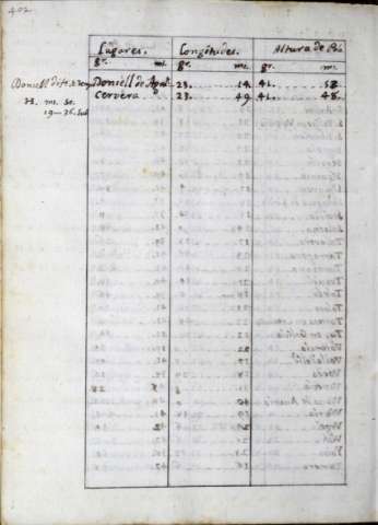 448